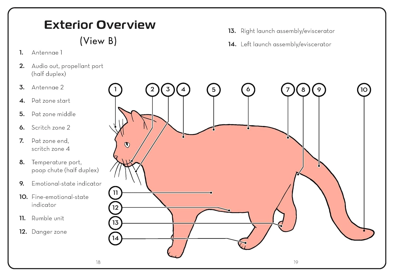 Technical diagram titled 'Exterior Overview (View B)' showing a pink cat with labeled parts including 'Antennae,' 'Pat zone,' 'Scritch zone,' 'Danger zone,' 'Temperature port,' and 'Launch assembly/eviscerator' in product manual style